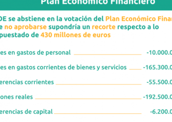 ¿Por qué es importante la aprobación del Plan Económico Financiero presentado?