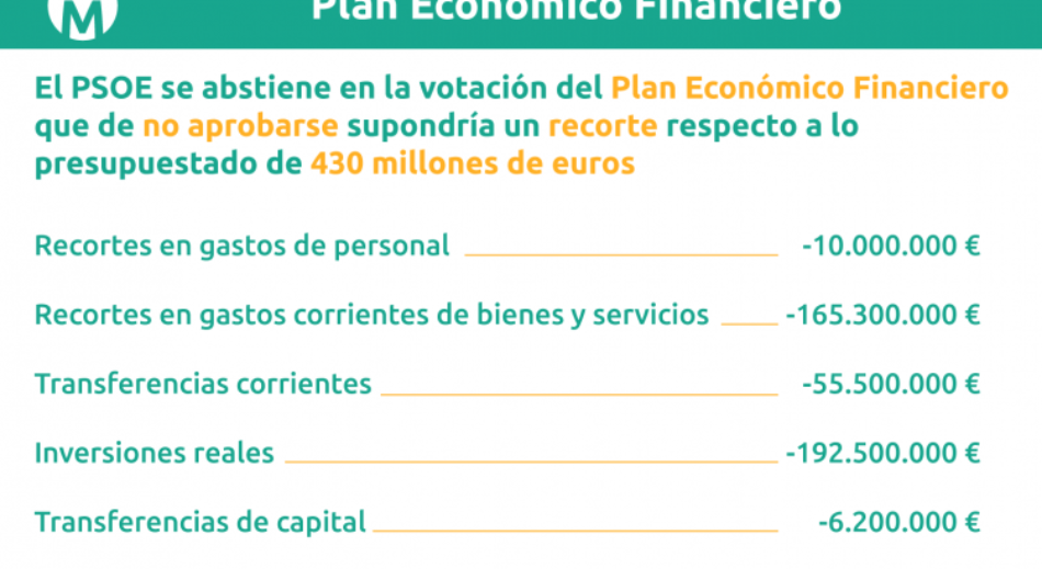 ¿Por qué es importante la aprobación del Plan Económico Financiero presentado?
