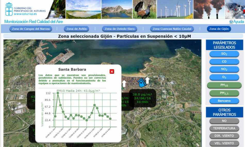 Coordinadora Ecoloxista d’Asturies: «Sigue disparandose la contaminación de partículas en Gijón, nadie responde»