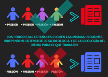 Confirman las presiones continuas sobre los periodistas en España