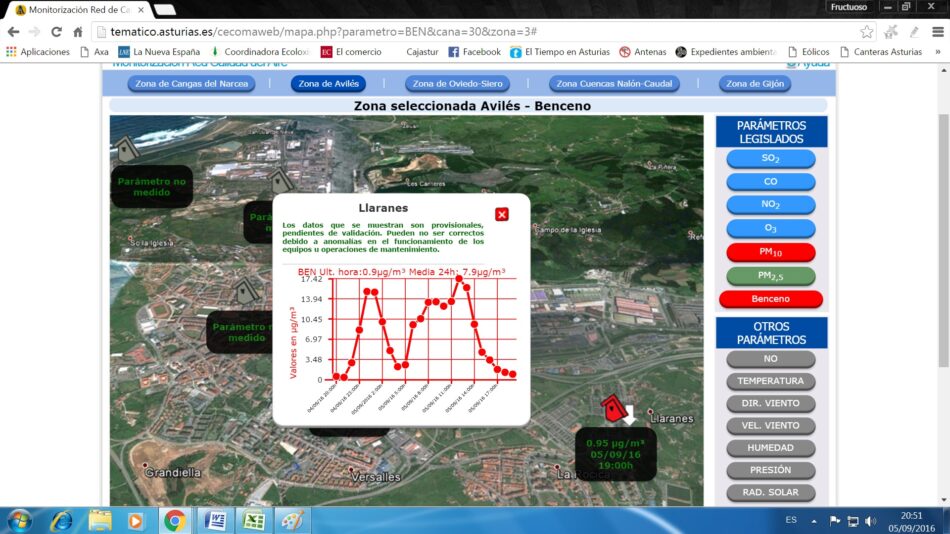 El aire de la comarca de Avilés esta cada vez mas irrespirable