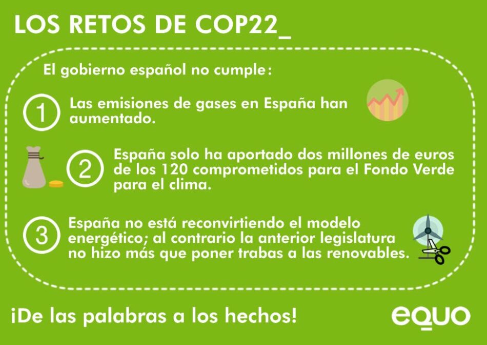 EQUO demanda a Rajoy compromisos “reales” contra el cambio climático