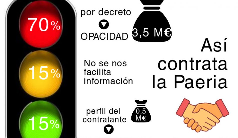 El Comú de Lleida: «por decreto, a dedo y con contrato menor: retrato robot de la contratación en Lleida»