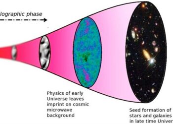 Primera evidencia de que nuestro Universo es un holograma