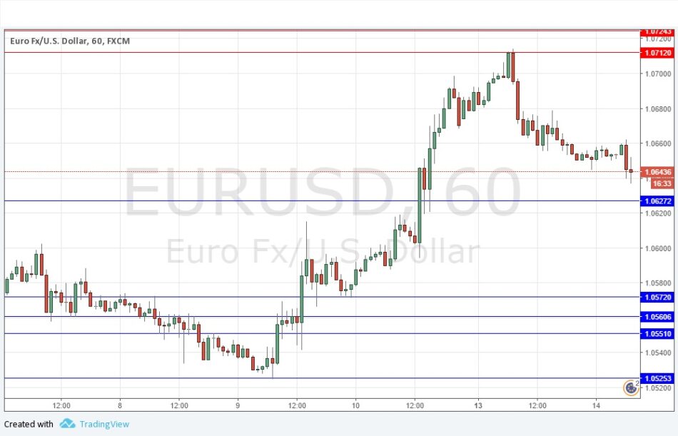 Forex tester, evalúa y gana cada día más