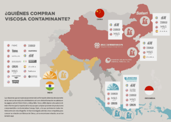 Un informe revela que marcas de ropa como H&M y Zara compran viscosa a fábricas contaminantes