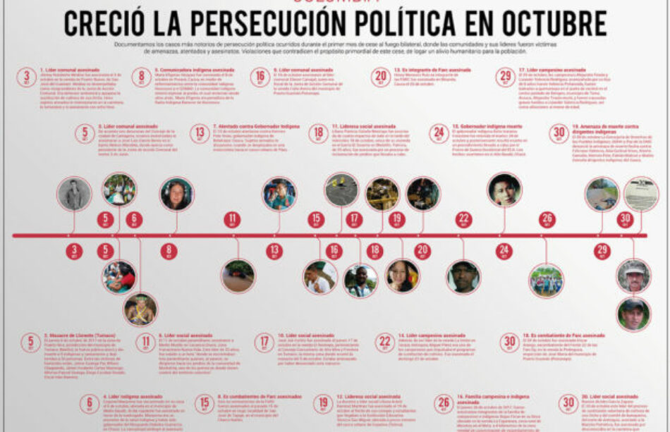 Colombia. [Infografía] Creció la persecución política en octubre