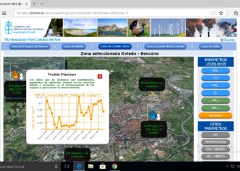 «Ni con las lluvias dejan de soportar los vecinos de Oviedo el cancerígeno benceno»