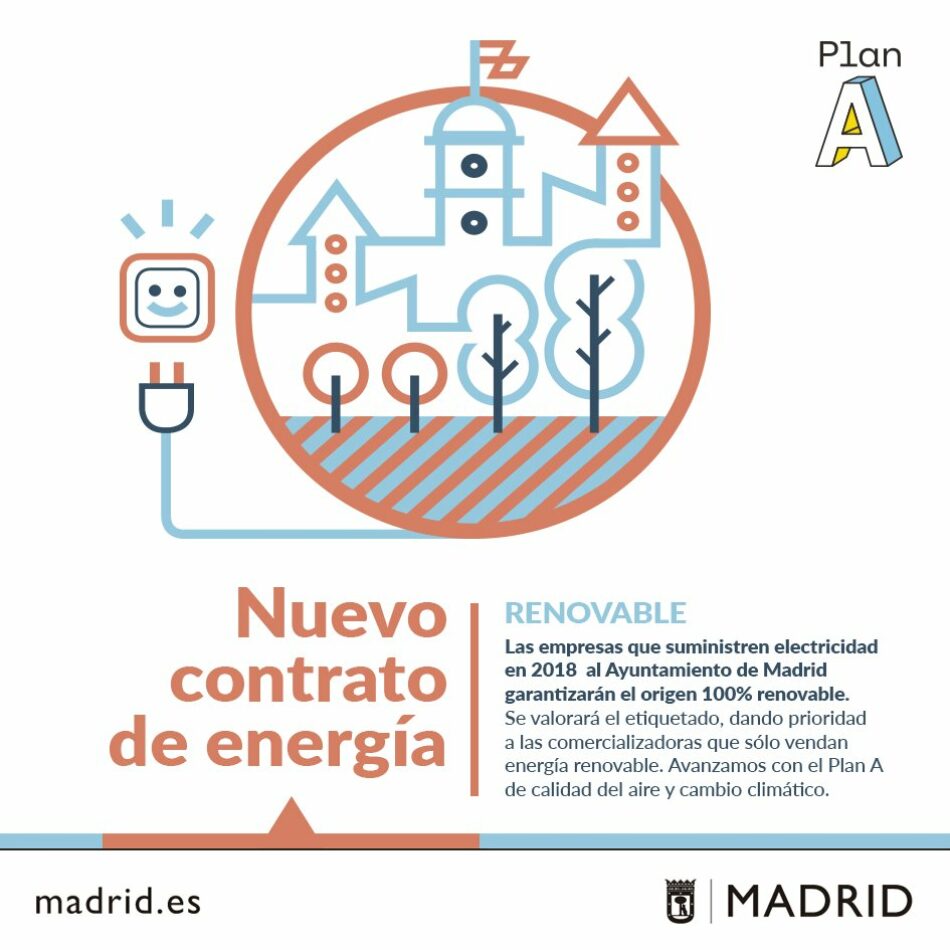 El Congreso rechaza hasta en tres ocasiones la comparecencia de Inés Sabanés para explicar el Plan A de Calidad del Aire y Cambio Climático de Madrid