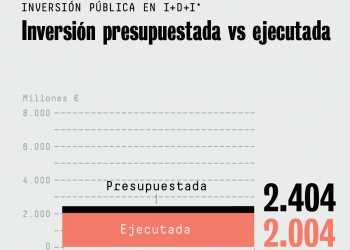 Unidos Podemos presentará una moción para impulsar la ciencia