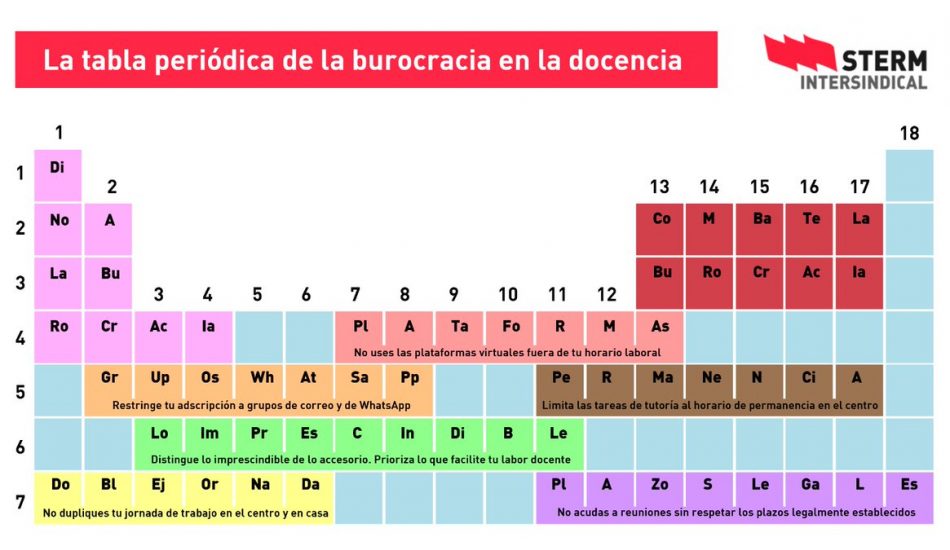 STERM Intersindical lanza una campaña contra la burocratización docente
