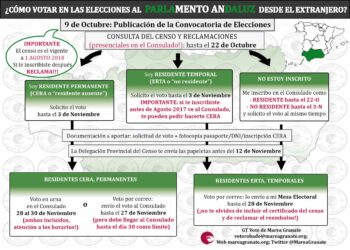 Marea Granate vuelve a denunciar problemas en consulados para la tramitación del «Voto Rogado» en las elecciones andaluzas del 2D