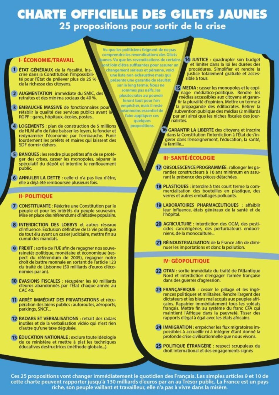 Nueva «carta con 25 demandas de los chalecos amarillos franceses» se presenta como «oficial»