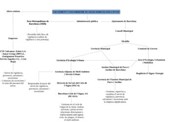 Socorristas de Catalunya denuncian precariedad laboral y medios obsoletos