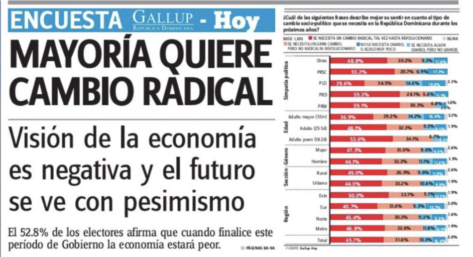 En  República Dominicana: Democracia de calle vs. urnas y bloqueo institucional