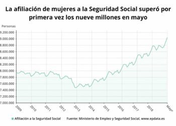 «Los datos positivos del paro en mayo confirman que la subida del SMI y la posibilidad de un Gobierno de progreso crean buenas condiciones para que aumente el empleo”