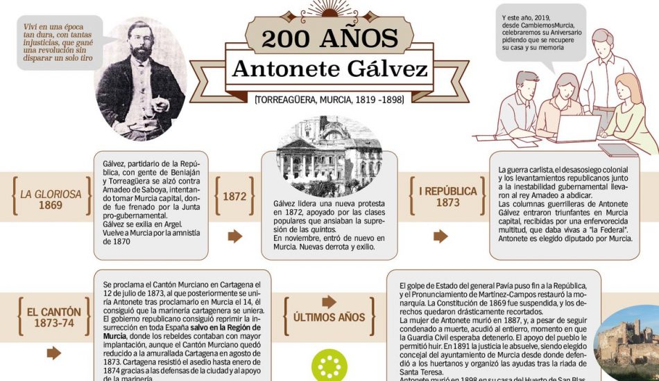 Cambiemos Murcia lamenta que el Ayuntamiento ignore el bicentenario del nacimiento de Antonete Gálvez y la fundación de la ciudad de Murcia