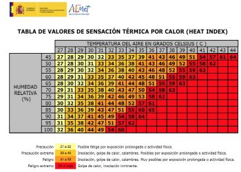 CGT difunde algunas advertencias para la seguridad en el trabajo ante la ola de calor