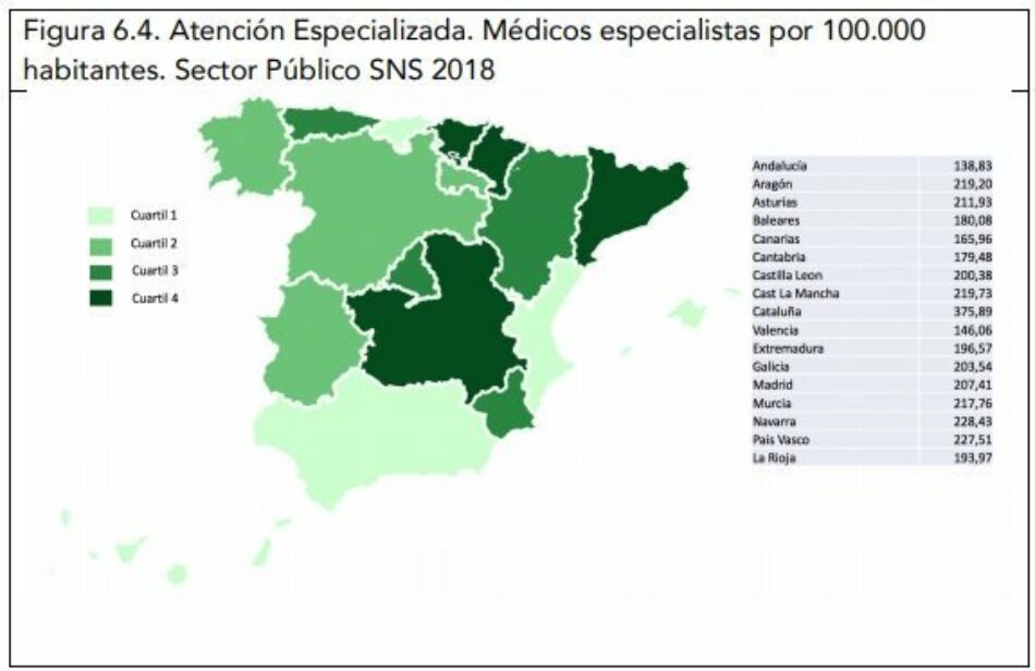 El PCE en León apoya las movilizaciones de la Atención primaria en la provincia