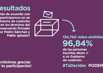 Las bases de Podemos avalan el preacuerdo de Gobierno con un respaldo del 97%