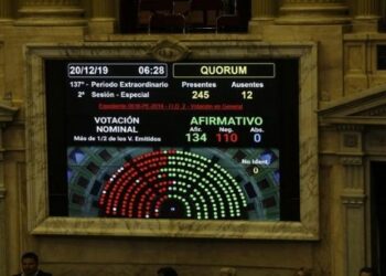 Cámara de Diputados de Argentina aprueba ley de emergencia y solidaridad social