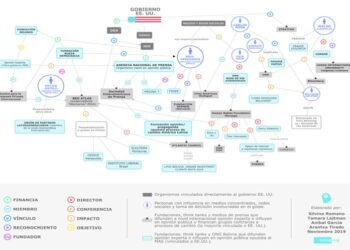 Demuestran implicación de EE.UU. en golpe de Estado en Bolivia