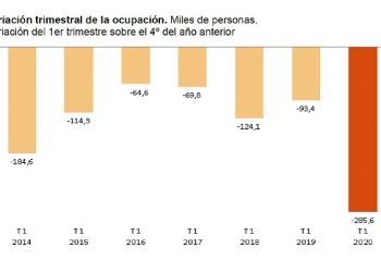 García Rubio señala que la EPA del primer trimestre “refleja solo en parte el efecto del Covid-19 sobre el empleo” pero “es determinante para construir un nuevo modelo productivo”