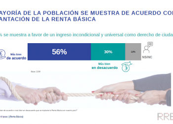 Nueva encuesta sobre la Renta Básica en el reino de España: un 56% se muestra de acuerdo con su implantación