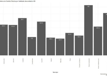 Por cada euro de IBI Rivas recibe más de dos en servicios públicos de gestión directa