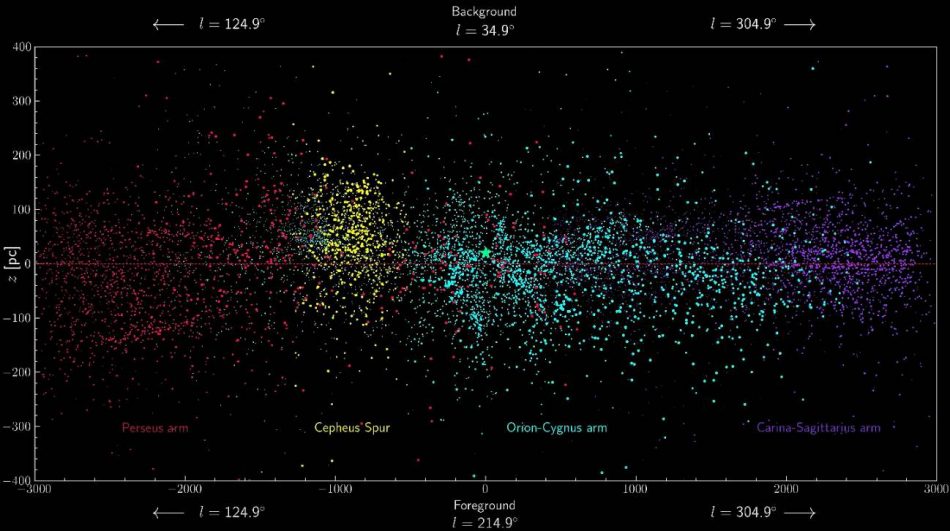 Descubierta una nueva estructura en la Vía Láctea: el espolón de Cefeo