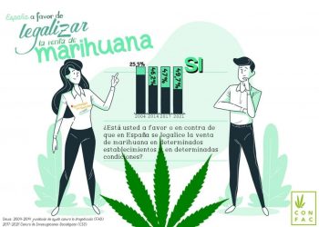 Marcha Mundial de la Marihuana 2021