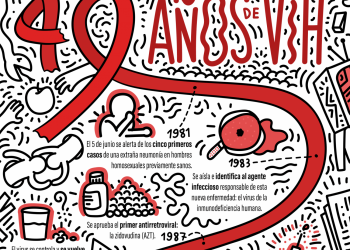 1981-2021: 40 años de pandemia por VIH