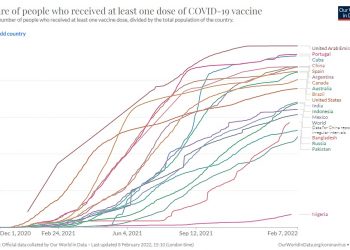 Cuba, tercer lugar mundial en población con una dosis antiCovid-19