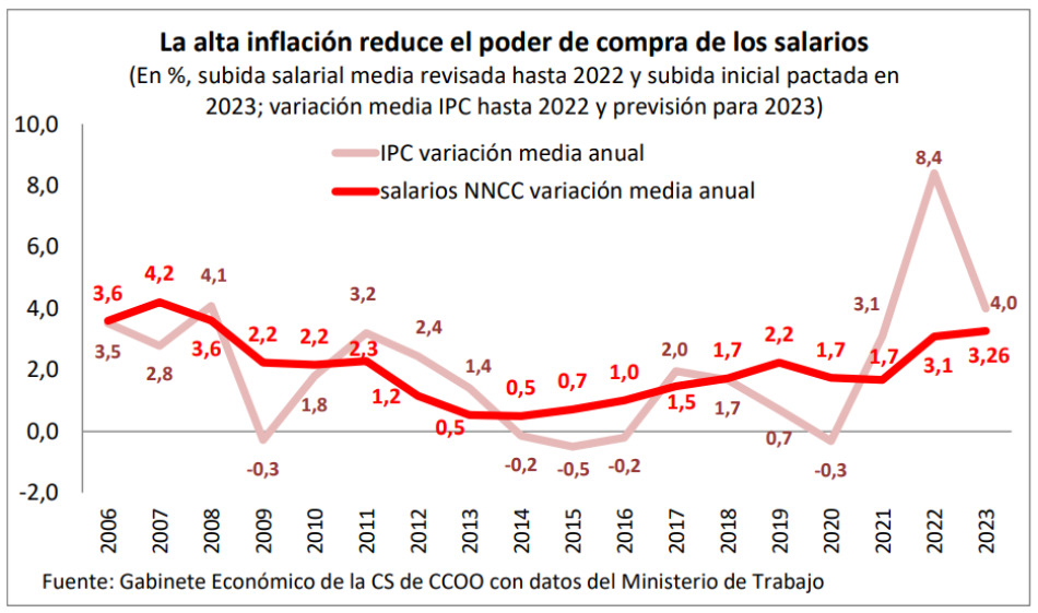 Mª Cruz Vicente (CCOO): «Los precios se moderan pero hay bienes y servicios inaccesibles para muchas personas»