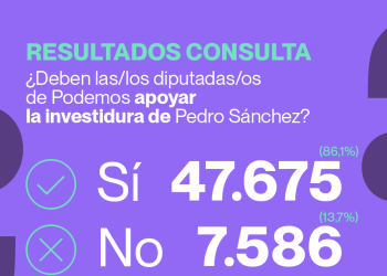 El 86% de los inscritos de Podemos que participaron en la consulta dicen «Sí» a la investidura de Sánchez