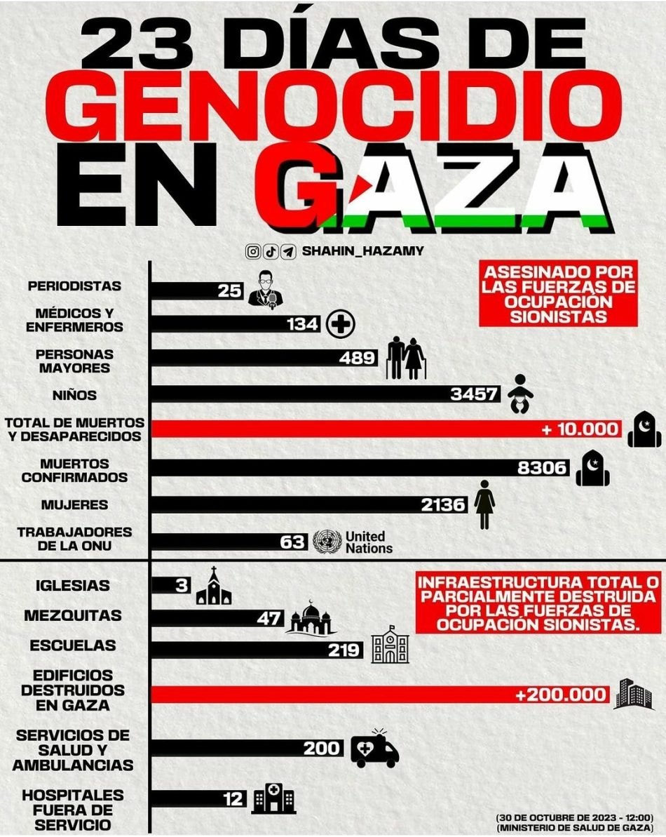 Apoyo al pueblo palestino y denuncia de su genocidio por Israel