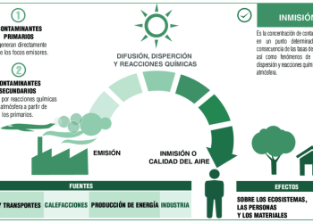 Verdes de Europa-Tarifa tacha de negligencia premeditada la pretendida instalación de una Planta móvil de aglomerado de asfalto en caliente en la Cantera de “Los Guijos”