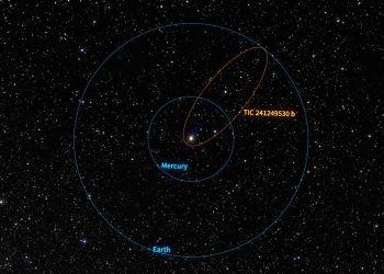 Un exoplaneta excéntrico muestra el origen de los jupíteres calientes