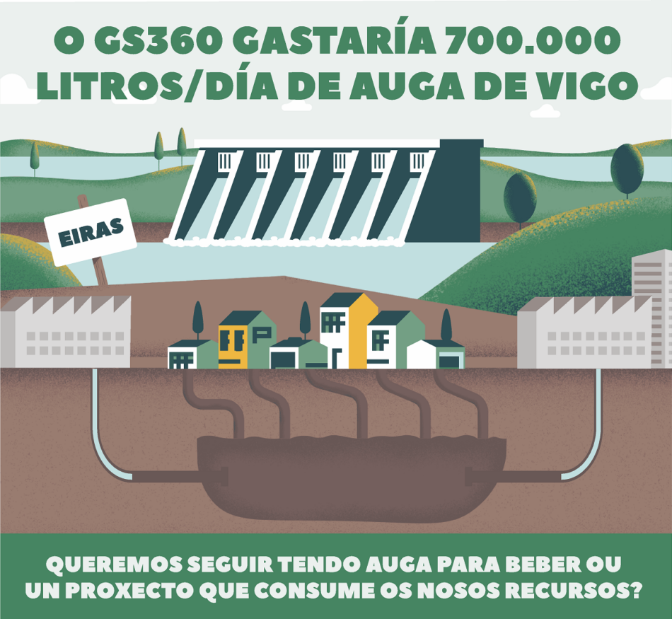 O proxecto GS-360 gastaría 625.000 litros de auga ao día do encoro de Eiras (Vigo)