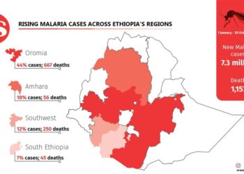 OMS considera la malaria grave amenaza para la salud en Etiopía