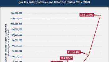 El monstruo, el pueblo y el fentanilo