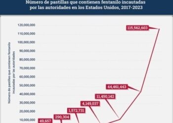 El monstruo, el pueblo y el fentanilo