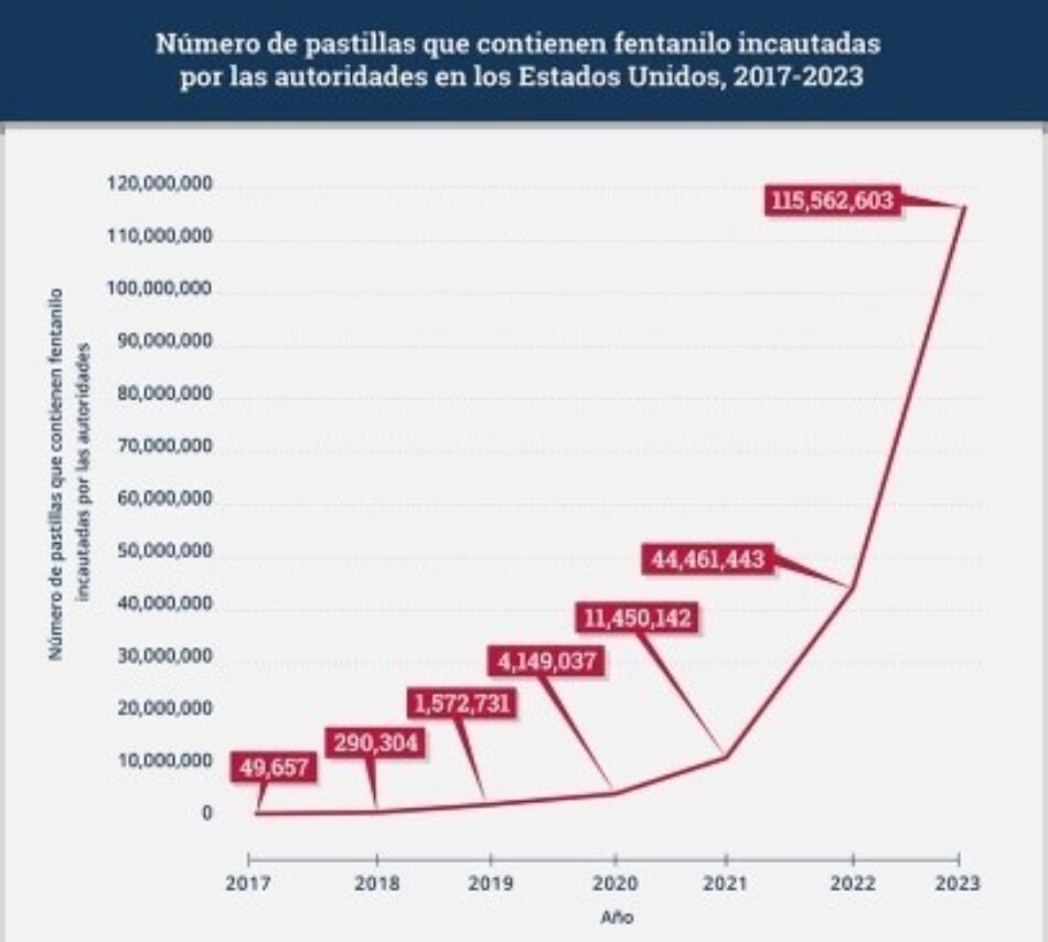 El monstruo, el pueblo y el fentanilo