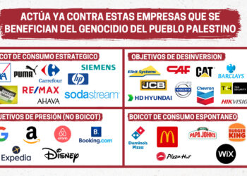 Balance ambiental 2024: el boicot en el consumo como herramienta política y la solidaridad como salvavidas ante la agonía de la era capitalista