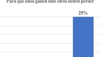 España esquizofrénica, más ganancias, más pobreza