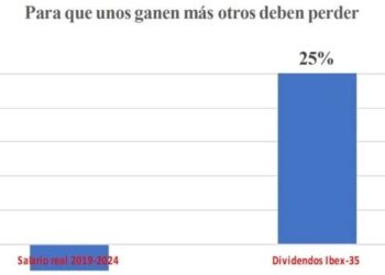 España esquizofrénica, más ganancias, más pobreza