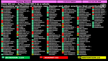 53 votos contra la resolución que condena la glorificación del nazismo en la ONU: Nueva decepción para occidente