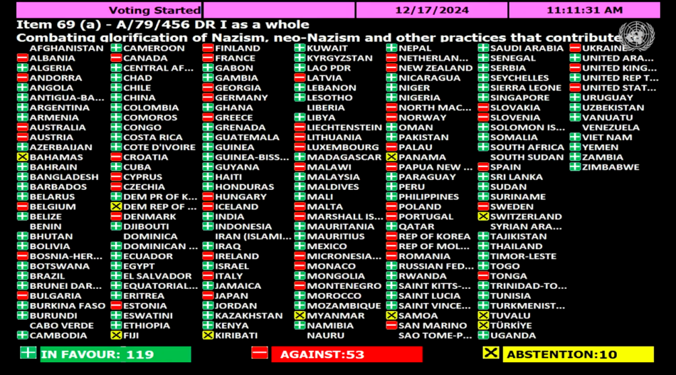 53 votos contra la resolución que condena la glorificación del nazismo en la ONU: Nueva decepción para occidente